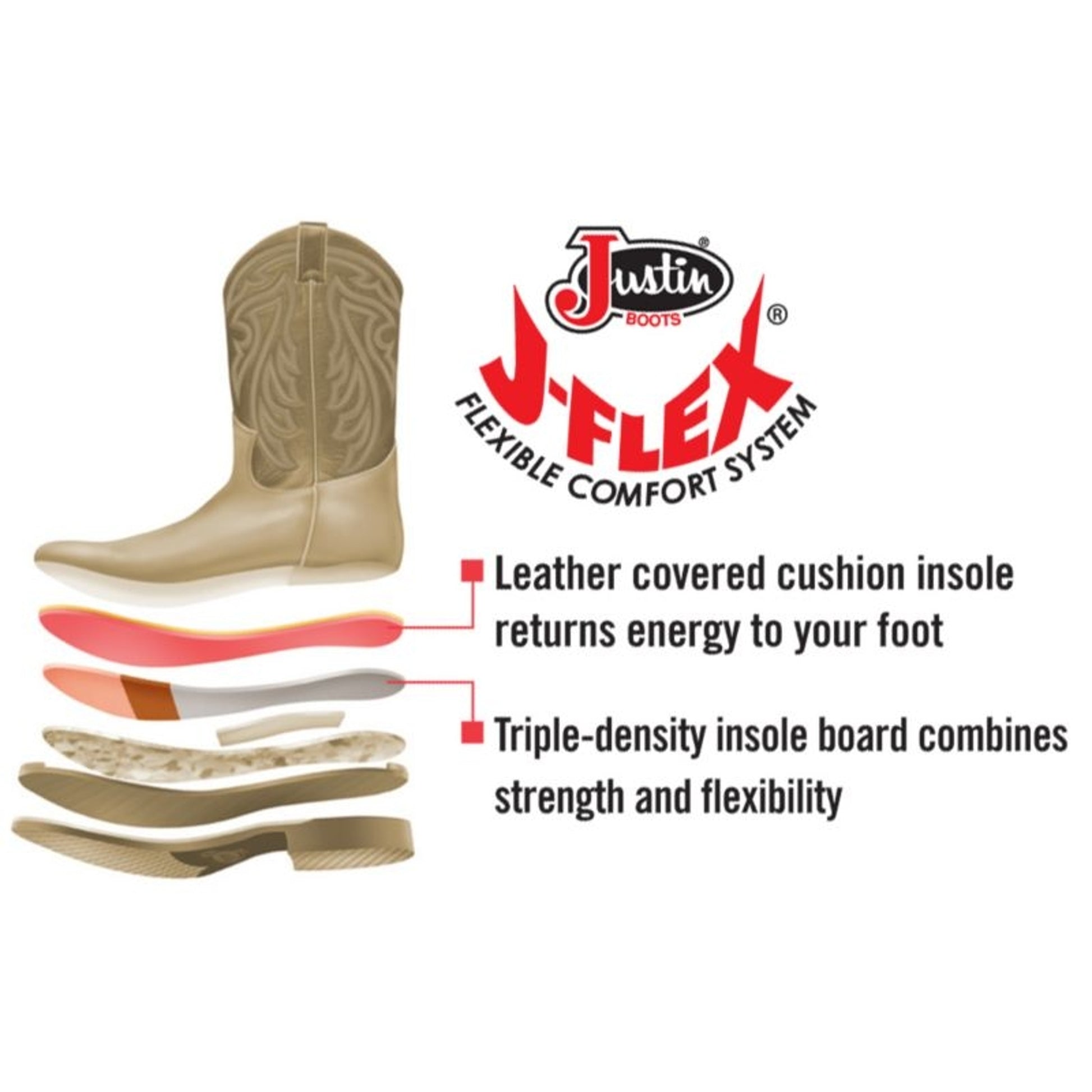 Justin Mens Bent Rail Sq Beige Chievo Boots