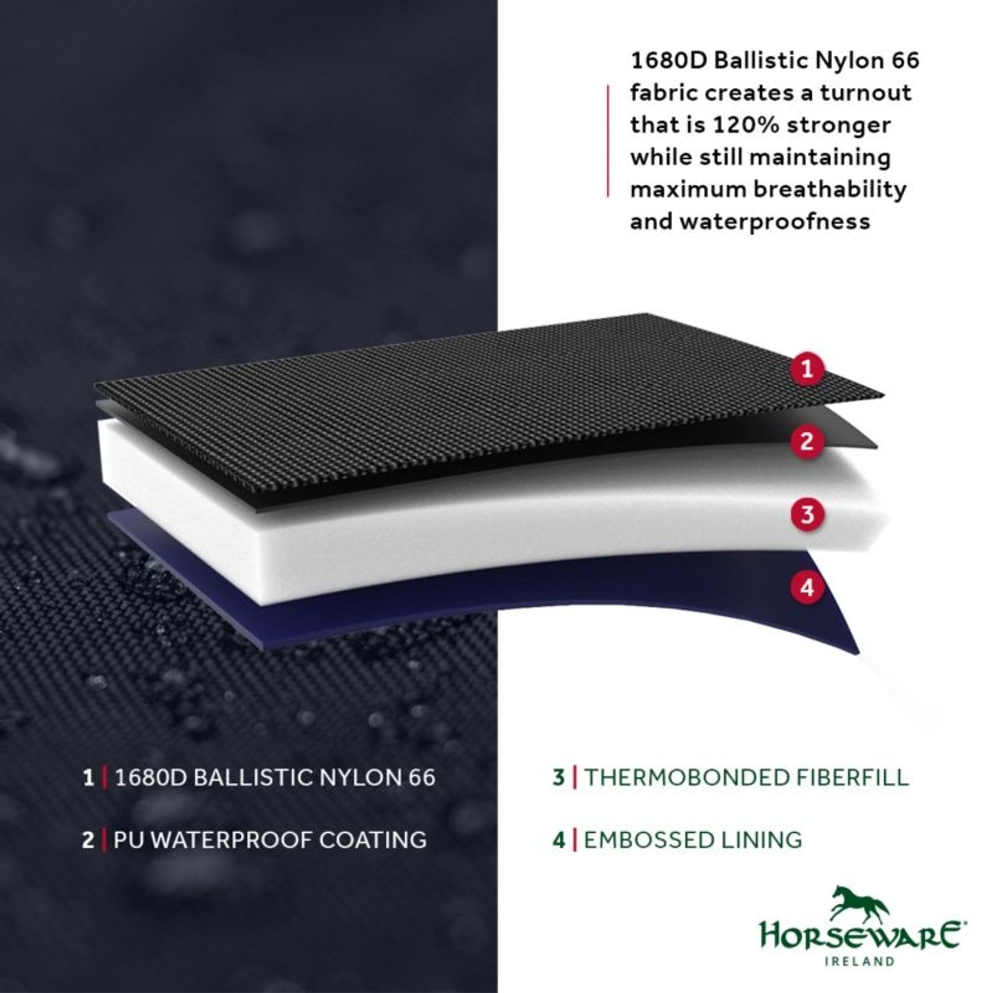 Rambo Supreme Turnout VariLayer 250g